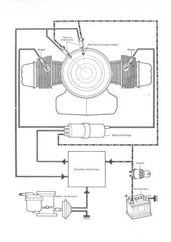 schema_de_principe_de_lallumage_electronique_integral_de_la_visa.jpg